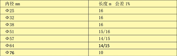 风压胶管2